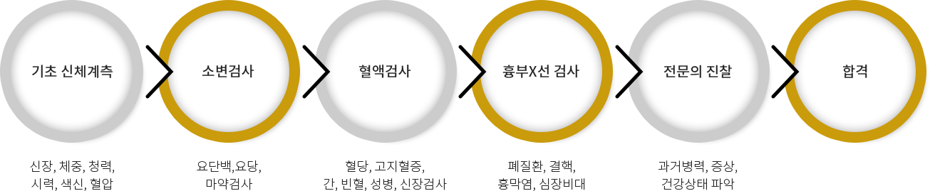 채용건강검진 순서